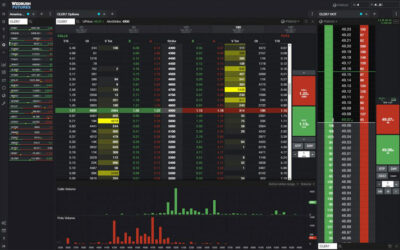 Choosing the right futures broker Factors to evaluate