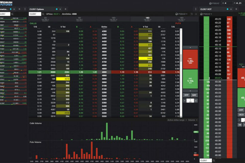 Choosing the right futures broker Factors to evaluate